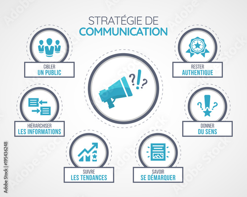 concept stratégie de communication - icônes et mots clés