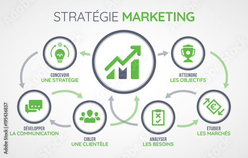 concept stratégie marketing - icônes et mots clés