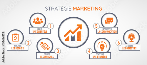 concept stratégie marketing - icônes et mots clés