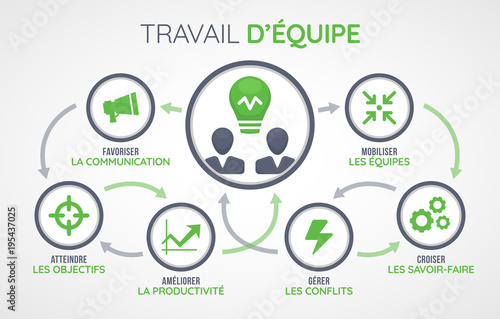 concept travail d'équipe - icônes et mots clés