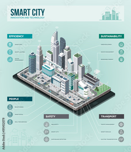 Smart city infographic