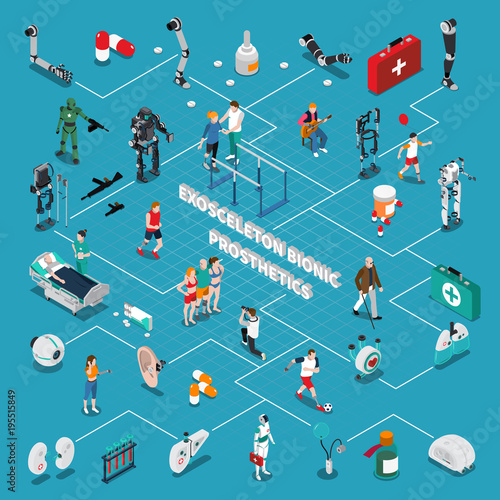 Exoskeleton Isometric Flowchart