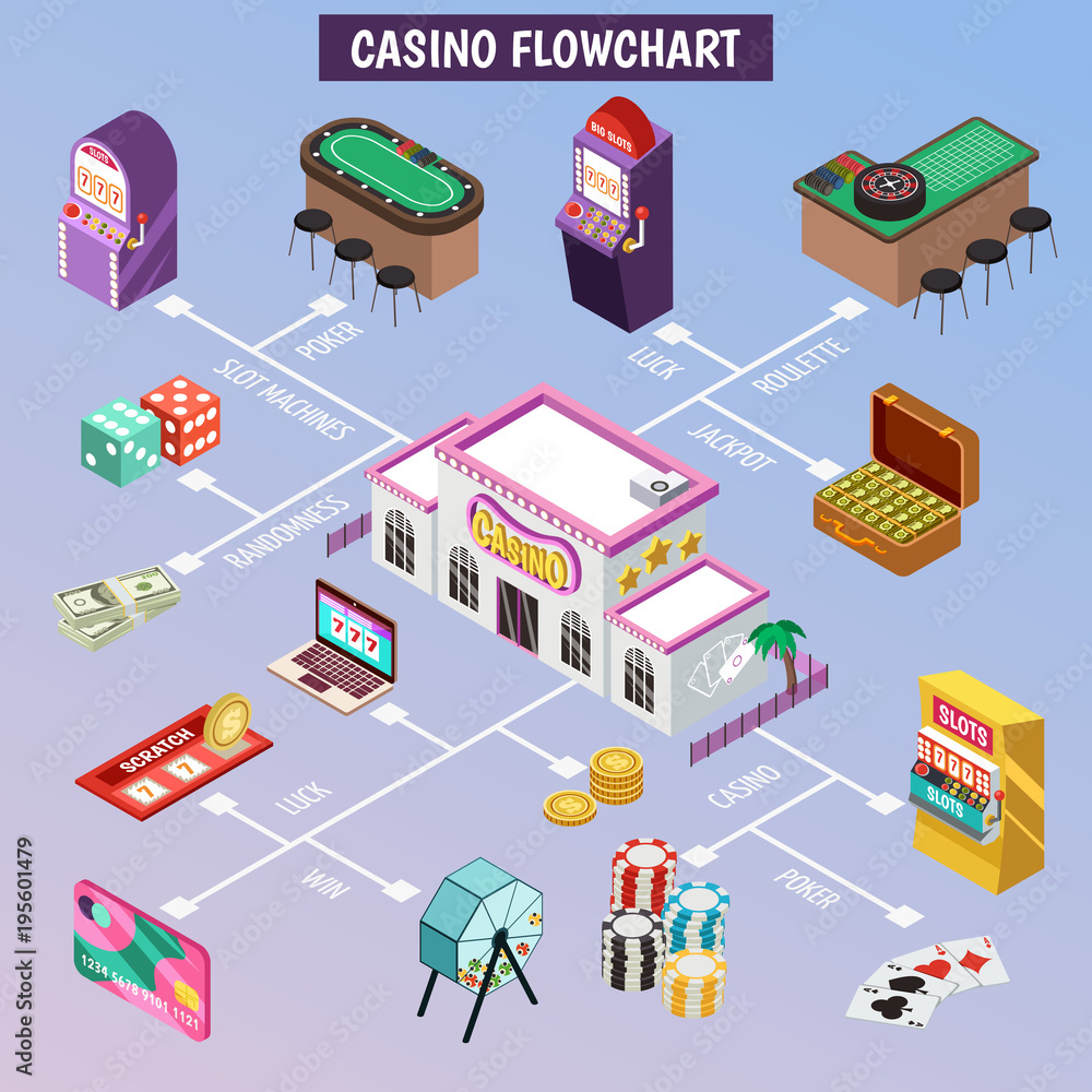 Casino Isometric Flowchart