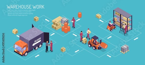 Warehouse Work Isometric Flowchart