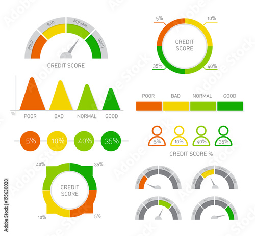 credit score infographic with speedometer set