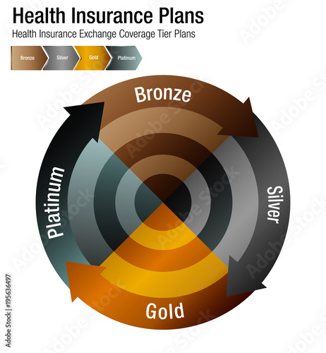 Health Insurance Exchange Coverage Tier Plans Chart