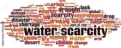 Water scarcity word cloud