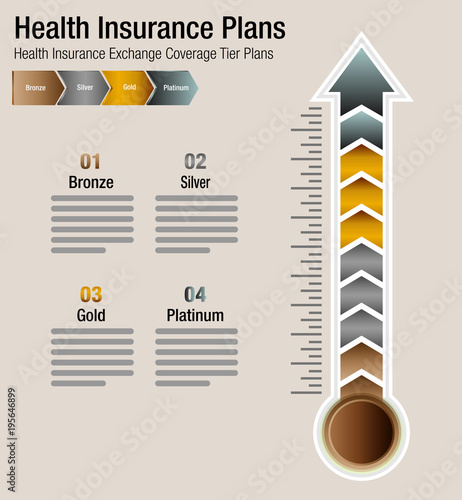 Health Insurance Exchange Coverage Tier Plans Chart