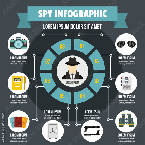 Spy infographic concept, flat style