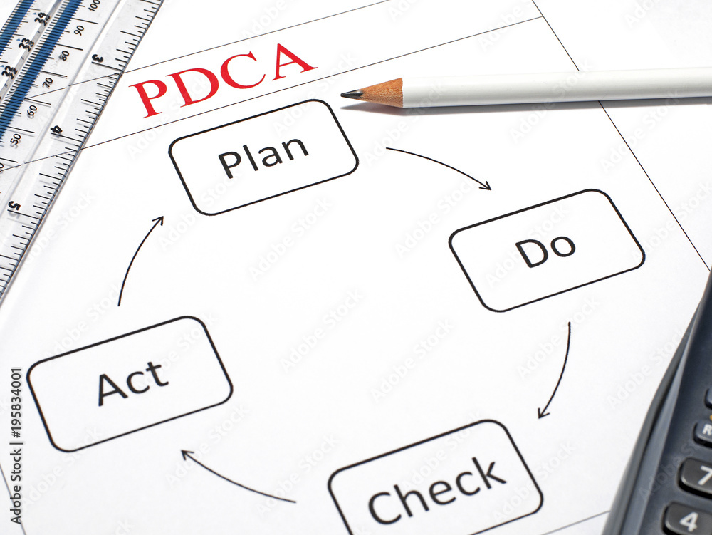 PDCA - Plan, Do, Check and Act - the popular business problem solving ...