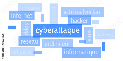 Nuage de Mots Cyberattaque v5