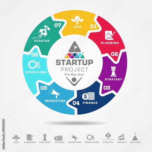 project planning and business success