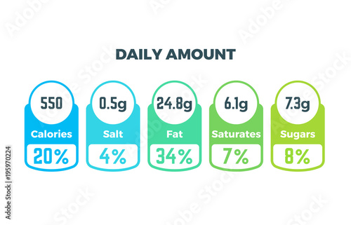 Nutrition facts vector package labels with calories and ingredient information
