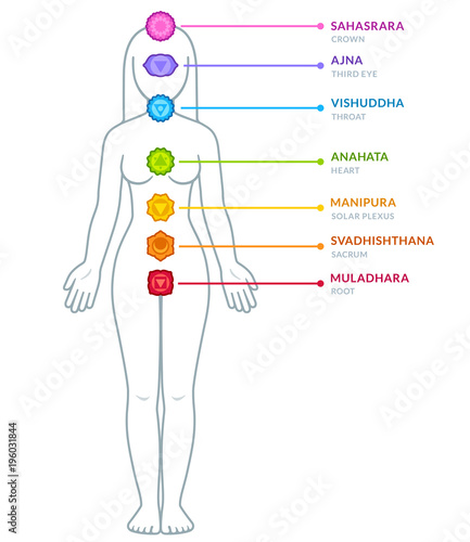 Male body chakras infographic