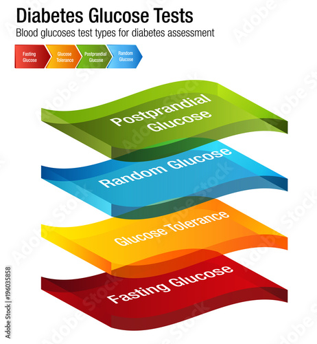 Diabetes Blood Glucose Test Types Chart