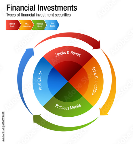 Financial Investments Types Stocks Bonds Metal Real Estate Chart