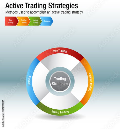 Active Common Investing Trading Strategies Chart