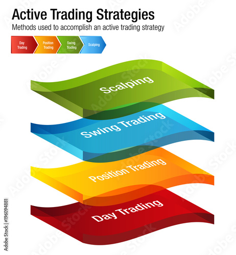 Active Common Investing Trading Strategies Chart