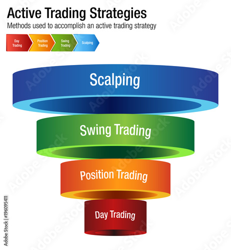 Active Common Investing Trading Strategies Chart