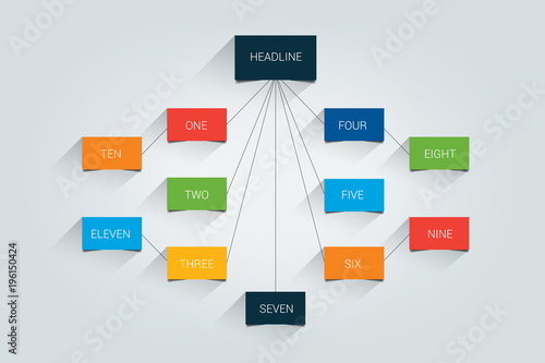 Mind map, flowchart, infographic.