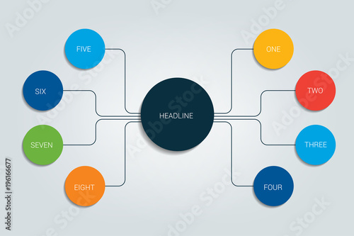 Mind map, flowchart, infographic.