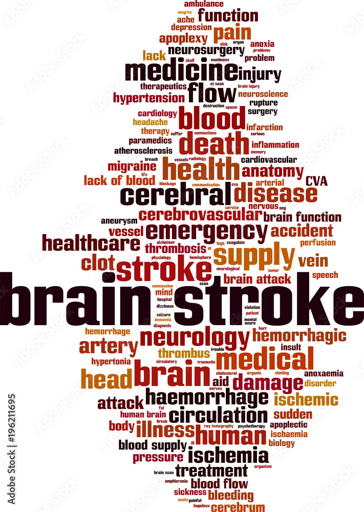 Brain stroke word cloud