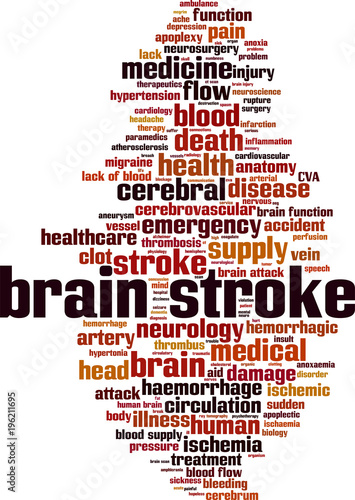 Brain stroke word cloud