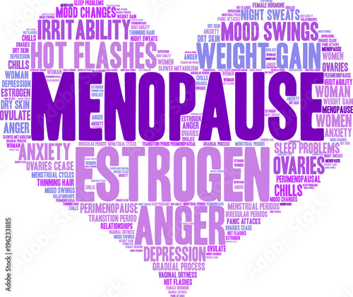 Menopause Word Cloud on a white background. 