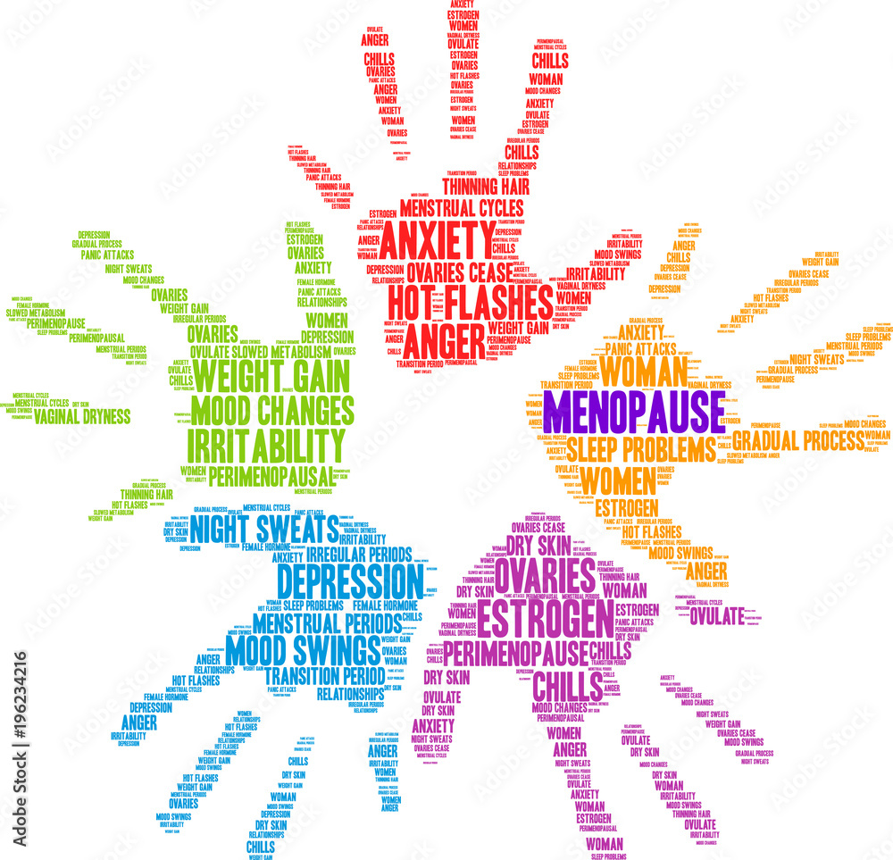 Menopause Word Cloud on a white background. Menopause Word Cloud on a white background.