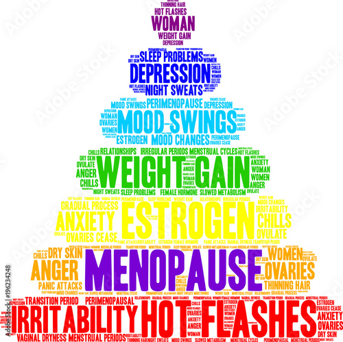 Menopause Word Cloud on a white background. 