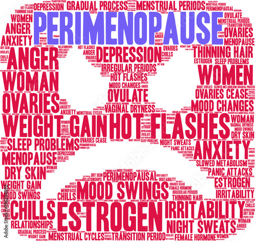Perimenopause Word Cloud on a white background. 
