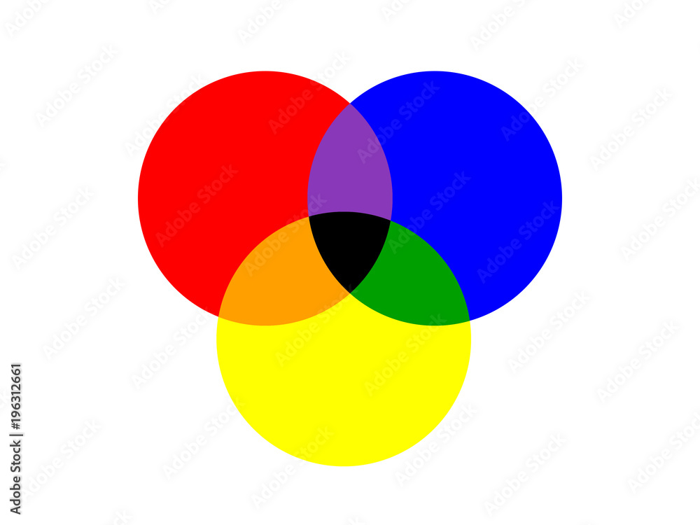 basic three circle of primary colors overlapped isolated on white background basic three circle of primary colors overlapped isolated on white background