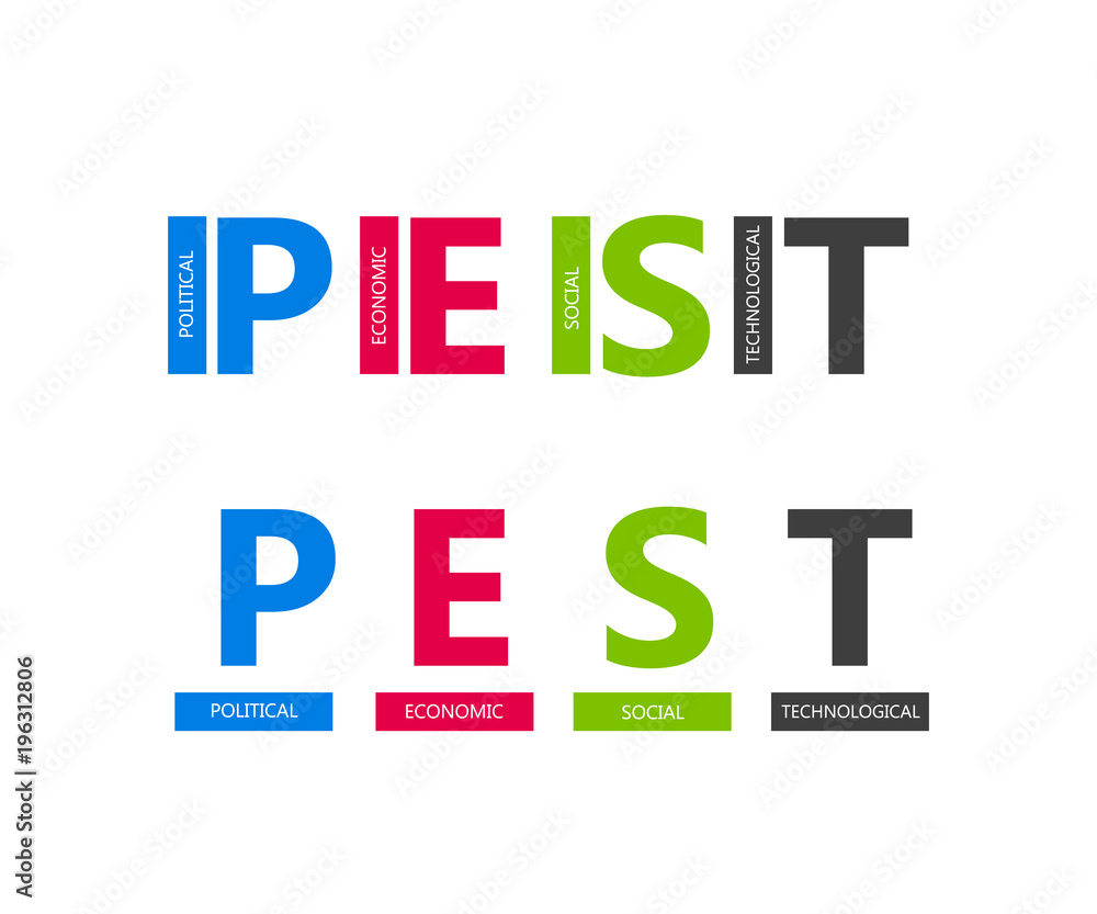 PEST analysis PEST analysis