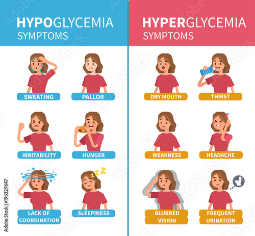 diabetes symptoms