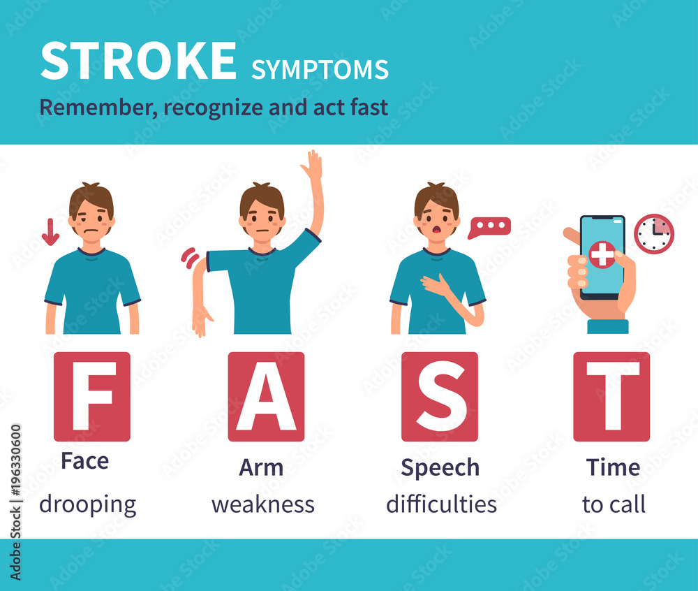 © Irina Strelnikova - stroke symptoms © Irina Strelnikova - stroke symptoms