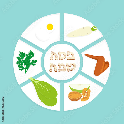 Passover plate, Jewish holiday