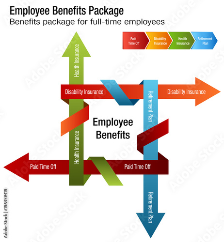 Full Time Employee Benefits Package Chart