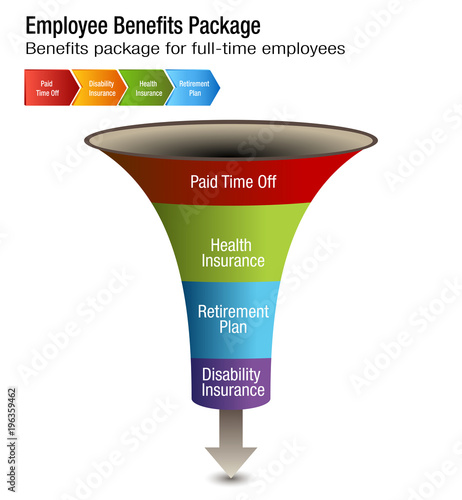 Full Time Employee Benefits Package Chart