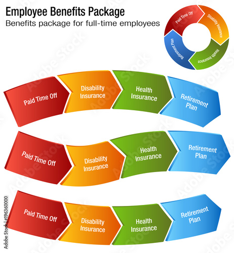 Full Time Employee Benefits Package Chart