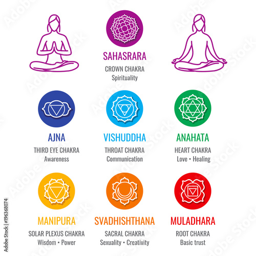 Fotografija Human energy chakra system, asana icons set