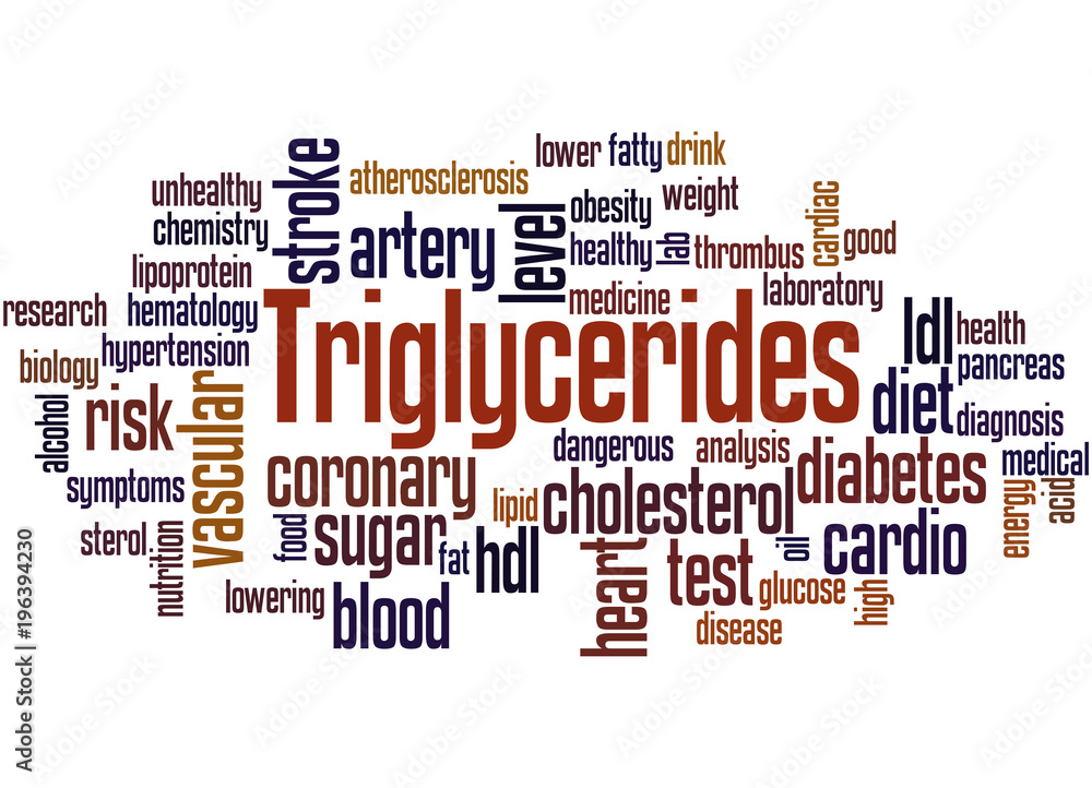 Triglycerides word cloud concept 3 Triglycerides word cloud concept 3