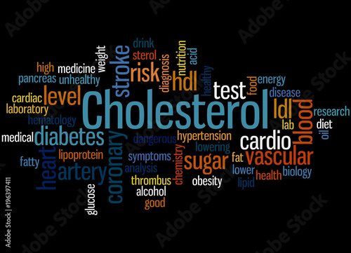 Cholesterol word cloud concept 3