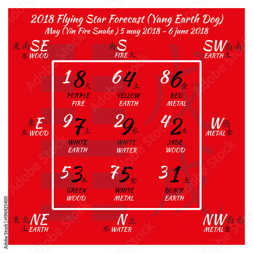 Chinese hieroglyphs numbers. Translation of characters-numbers. Lo shu square. 2018 chinese feng shui calendar. 12 months. Yang Earth Dog Year. Feng shui calendar by months.