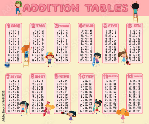 Addition tables template with kids