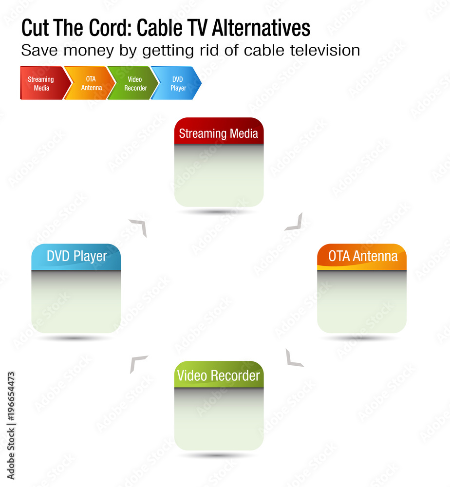 Cut The Cord Cable TV Alternatives Chart