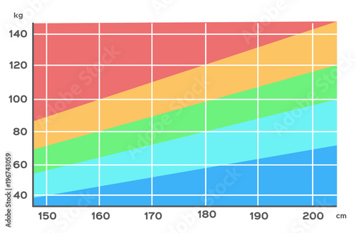 Body Mass Index chart vector . height and weight / fat