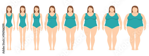 Vector illustration of women with different weight from anorexia to extremely obese. Body mass index, weight loss concept.