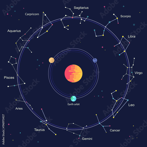 Flat Zodiac signs inside wheel of horoscope circle galaxy - astrology with and horoscopes concept in night sky.