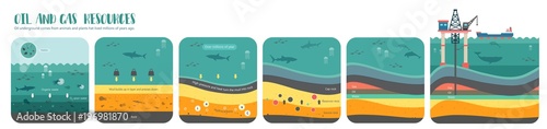 how to petroleum fossil fuel was form