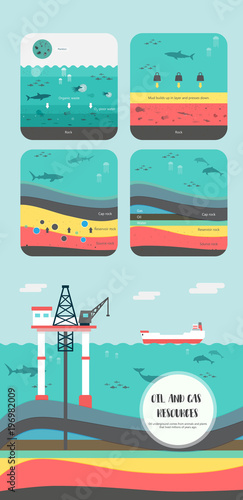 how to petroleum fossil fuel was form